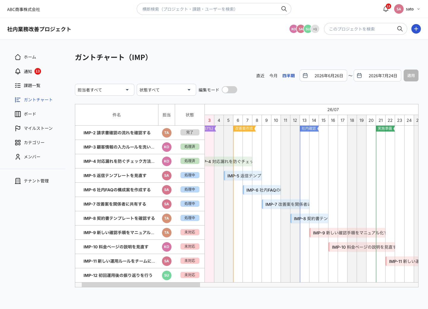 Tasselのガントチャート画面。課題の開始日と期限を横棒で確認できます。